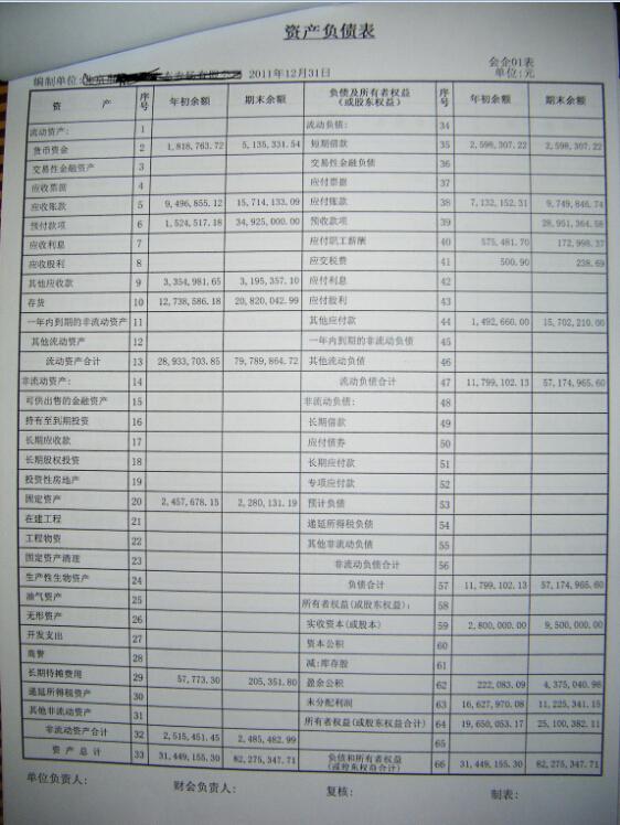 資產(chǎn)負(fù)債表翻譯 資產(chǎn)負(fù)債表翻譯